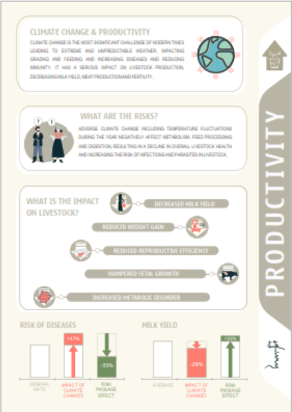 ROKI – Climate Change & Livestock Productivity
